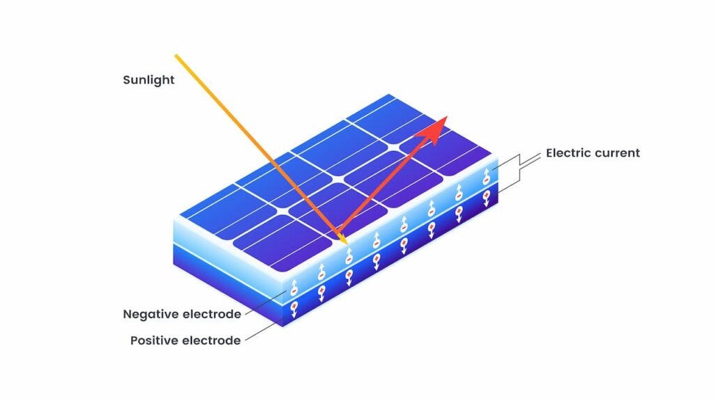 Works on solar cells