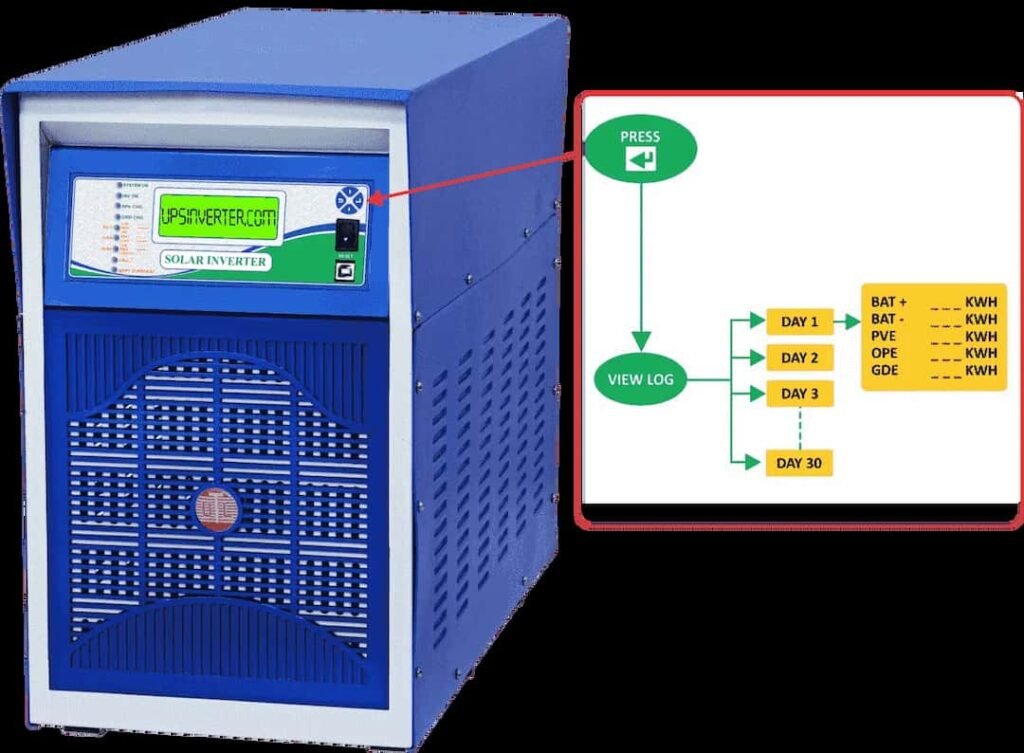 UTL Sigma Plus 5kVA/48V hybrid solar inverter offers the benefit of free electricity for 20 years