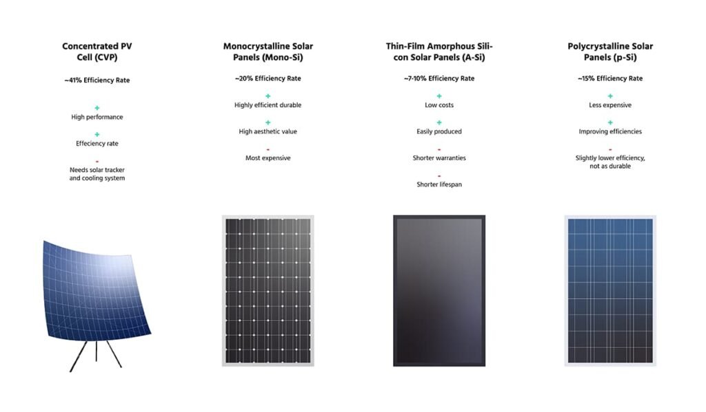 Get complete information about what materials are used in making solar panels.